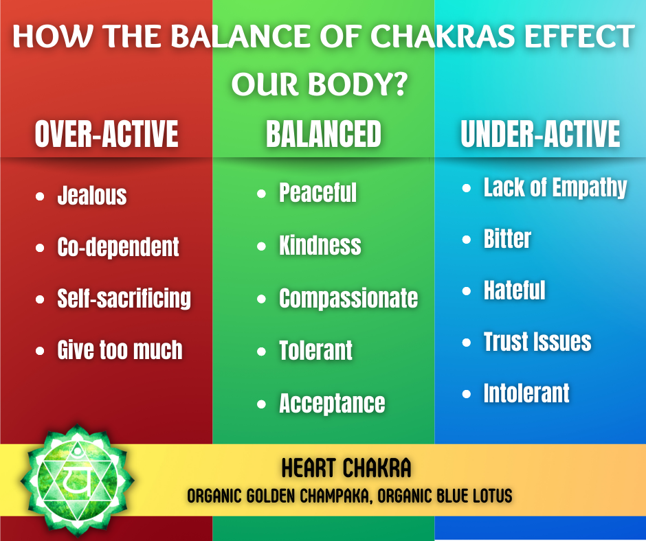 Organic Golden Champaka Chakra Synergy Pure Essential Oil