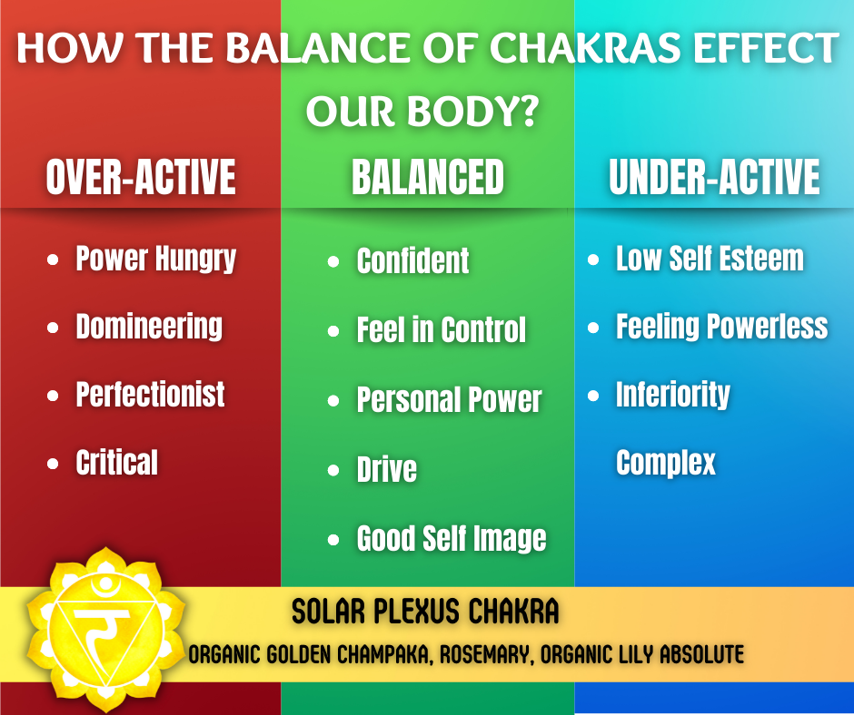 Organic Golden Champaka Chakra Synergy Pure Essential Oil